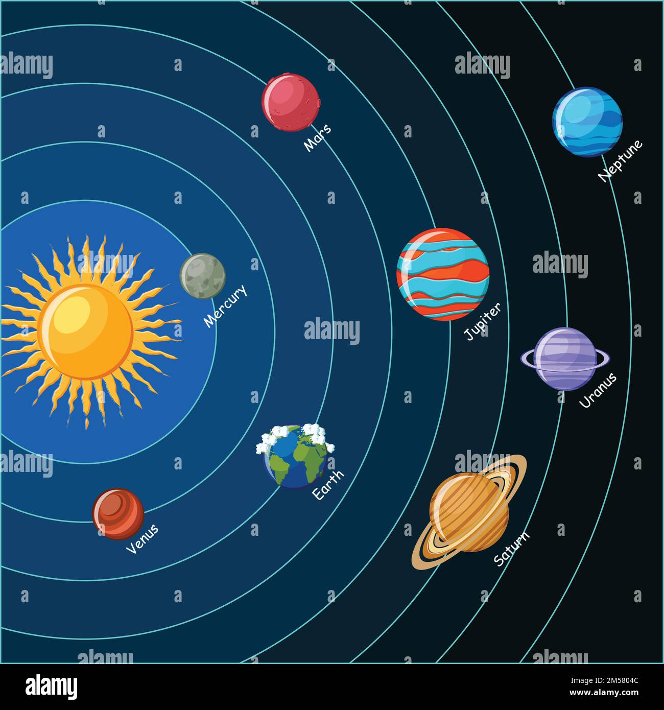 Solar system. Planets with orbits around  the sun. Educational astronomy for kids. Vector illustration in flat style on dark blue background. Stock Vector