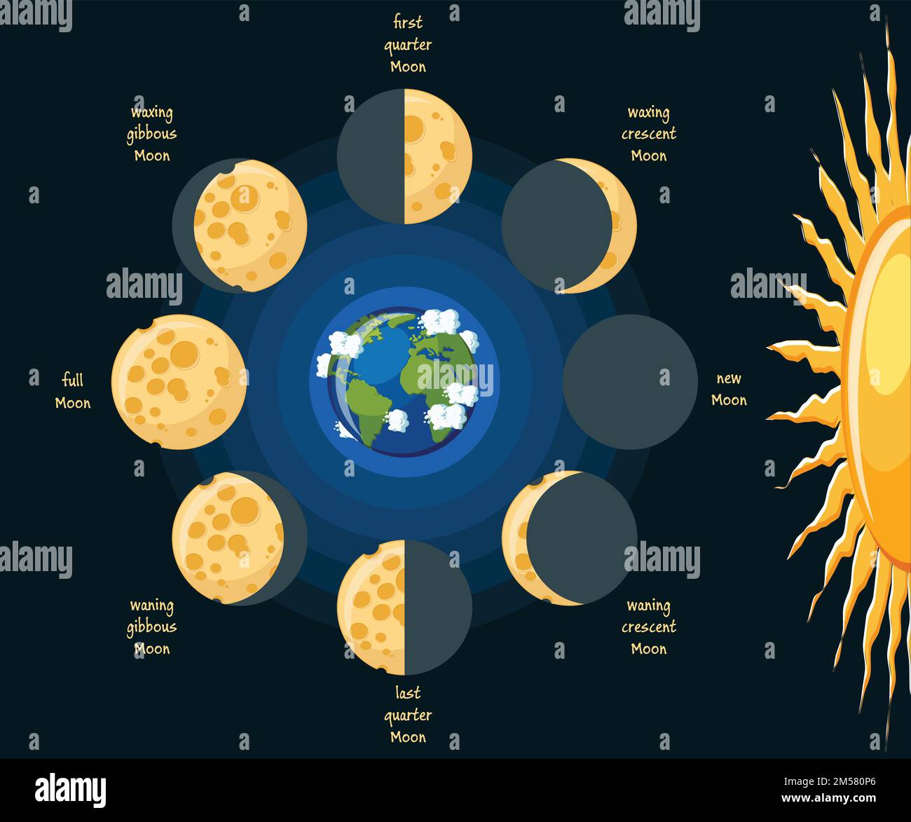Earth orbit sun diagram hi-res stock photography and images - Alamy