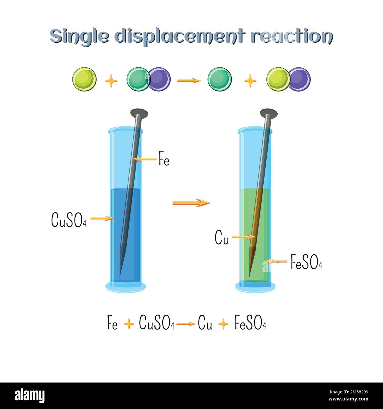 Single displacement reaction - iron nail in copper sulfate solution. Types of chemical reactions, part 2 of 7. Educational chemistry for kids. Cartoon Stock Vector