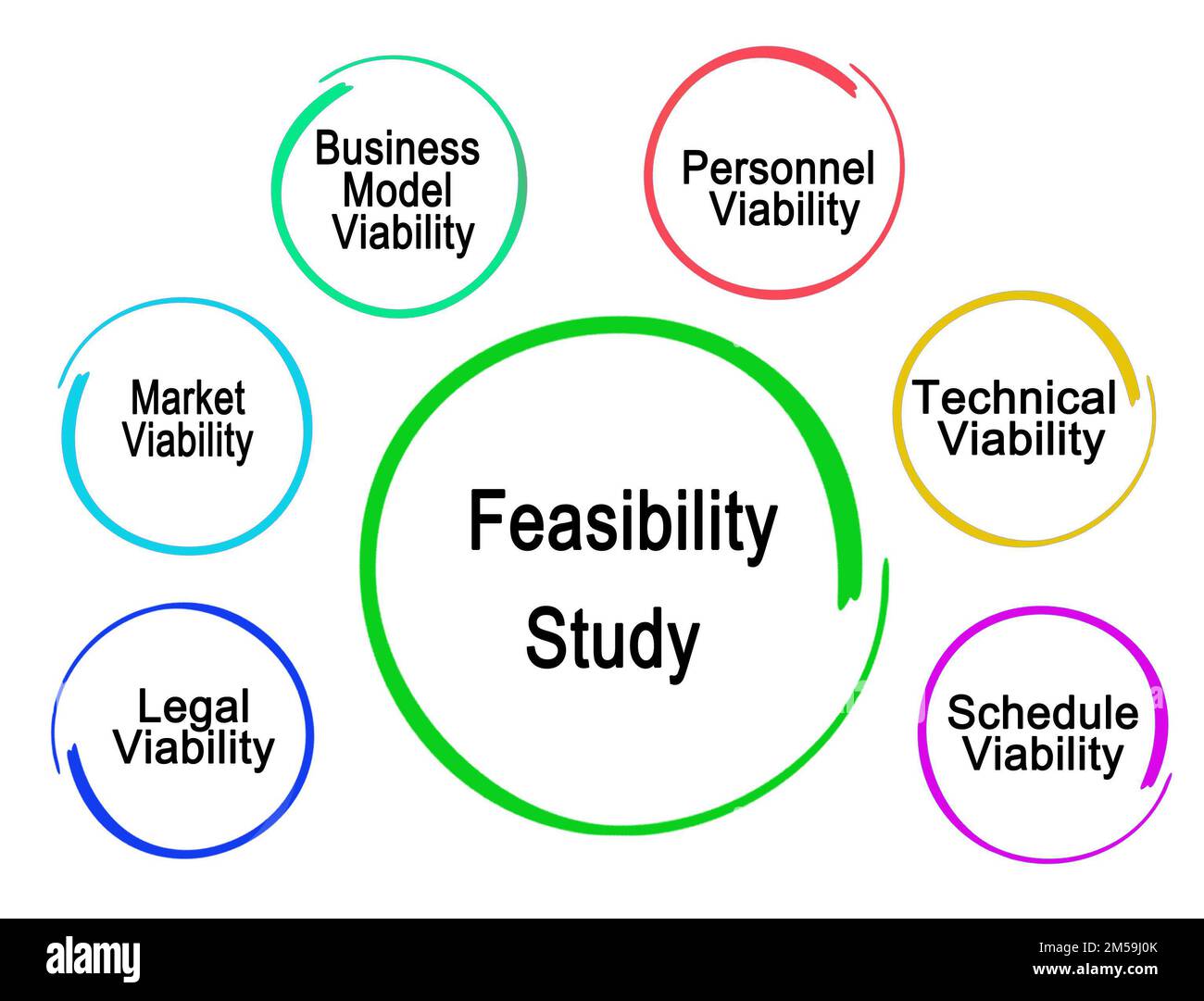 Six Areas of Feasibility Study Stock Photo Alamy
