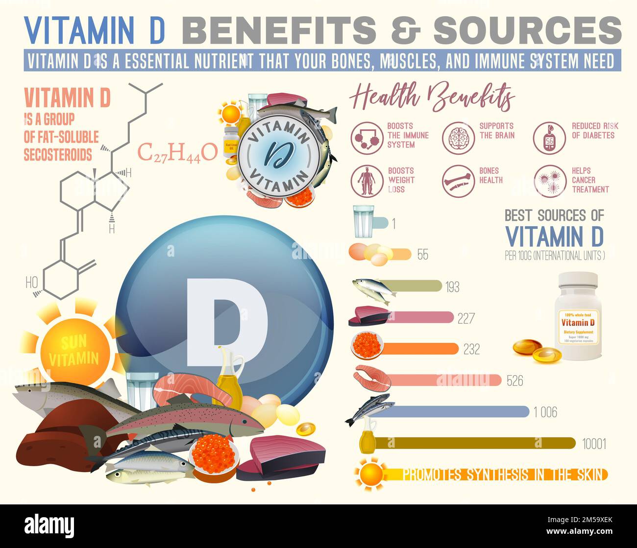Vitamin D benefits and sources. Useful infographic with lots of