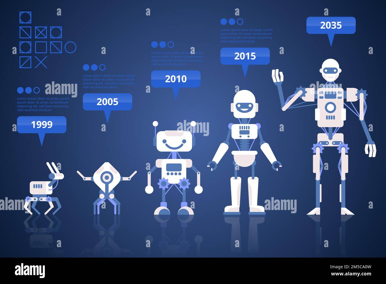 Robots infographic set Evolution of robots Stages of androids development Flat vector illustration Stock Vector