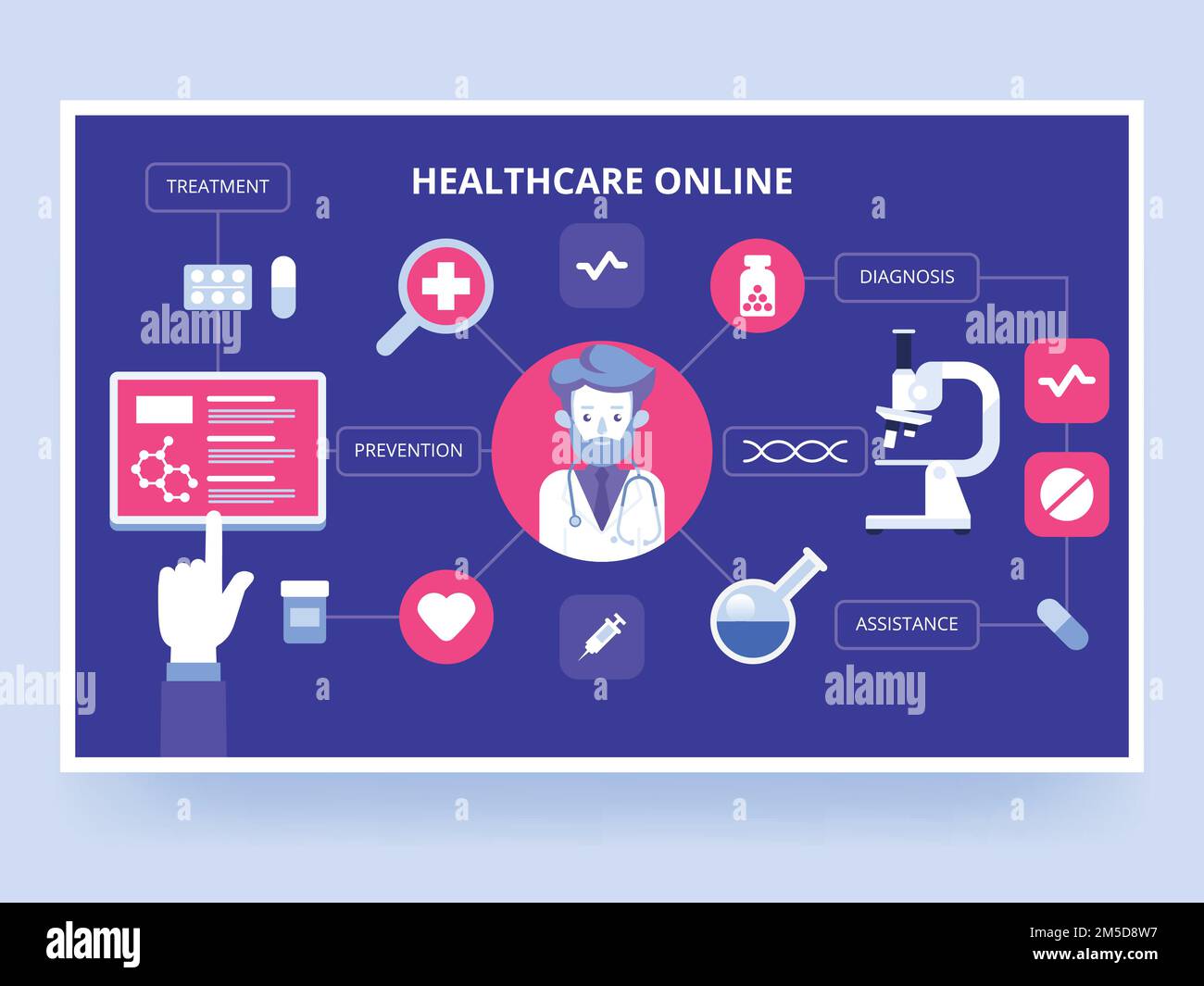 Healthcare Online. Medical services. Online mobile health care provider