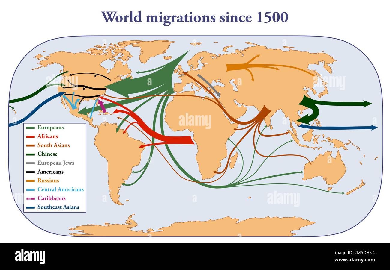 World map of major population migrations since 1500 Stock Photo