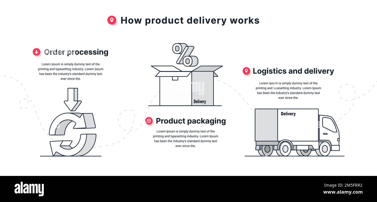 How product delivery works Stock Vector Image & Art Alamy