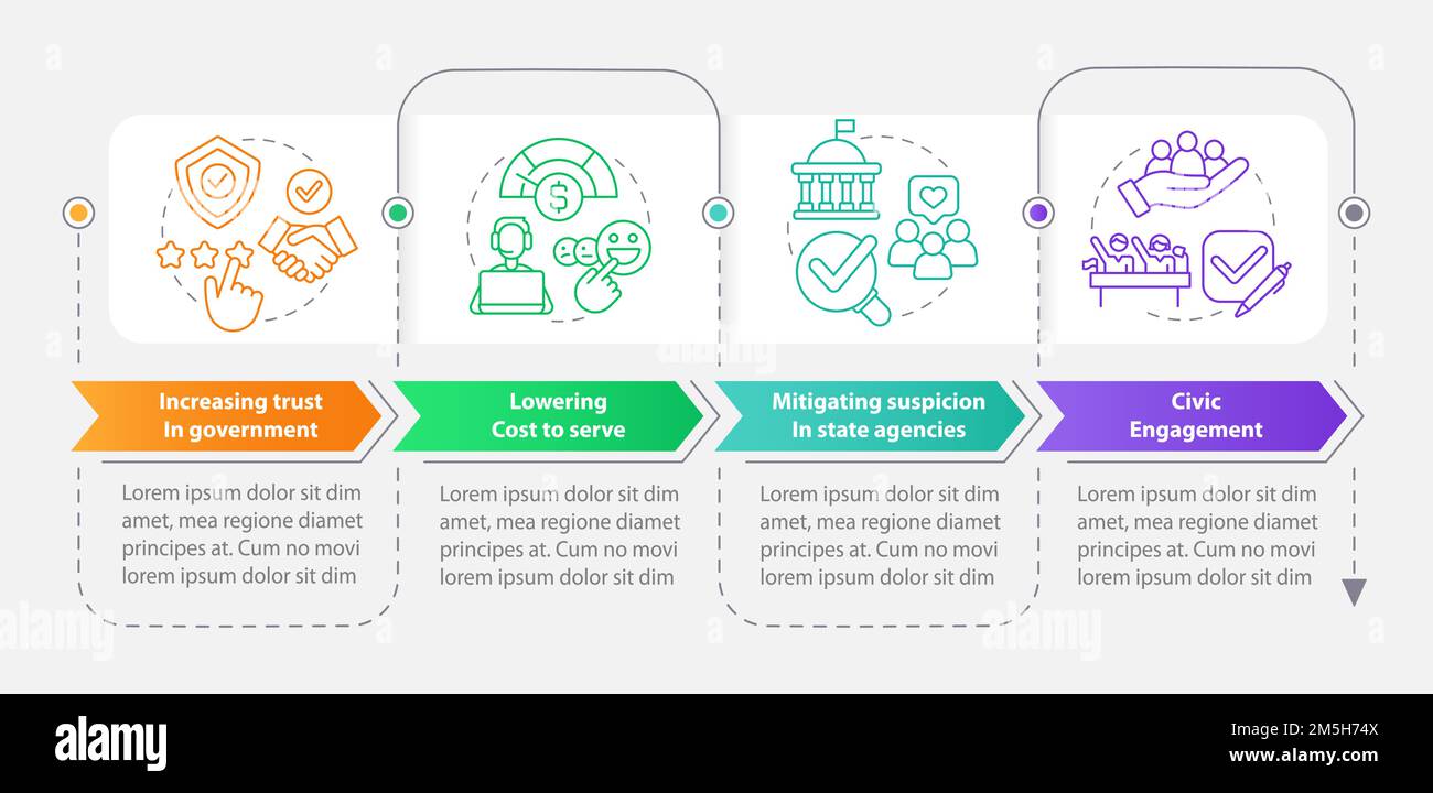 Public service delivery changes rectangle infographic template stock