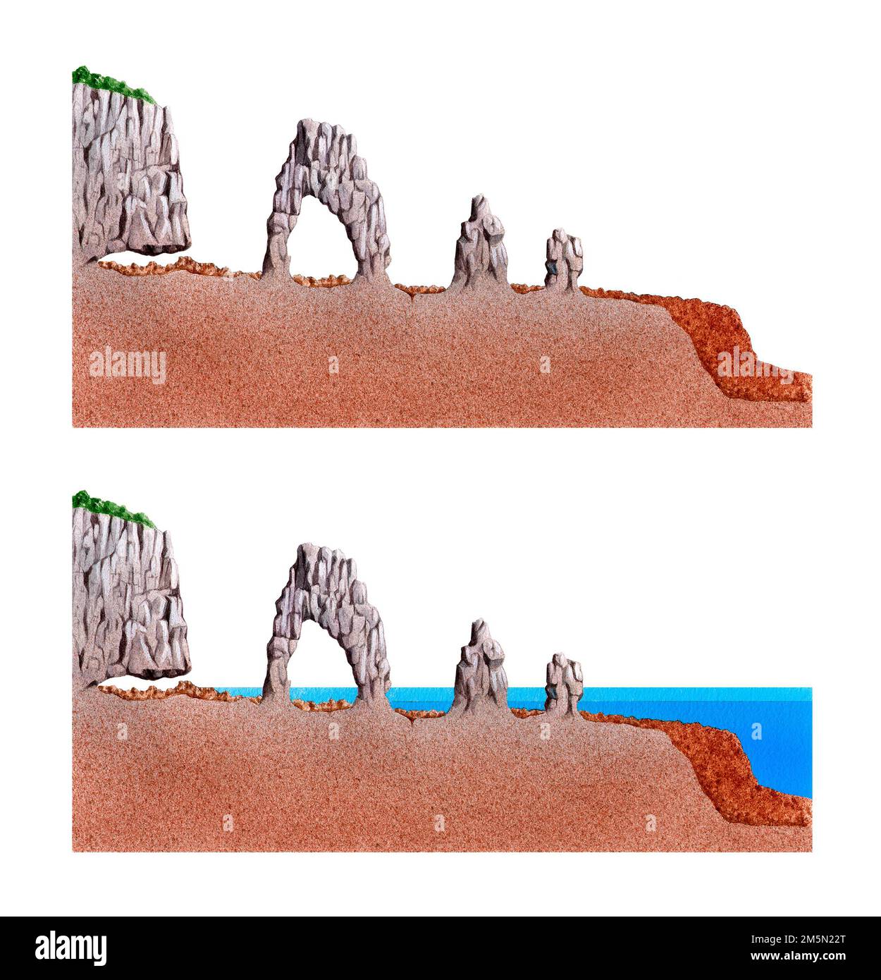 Coastal erosion diagram