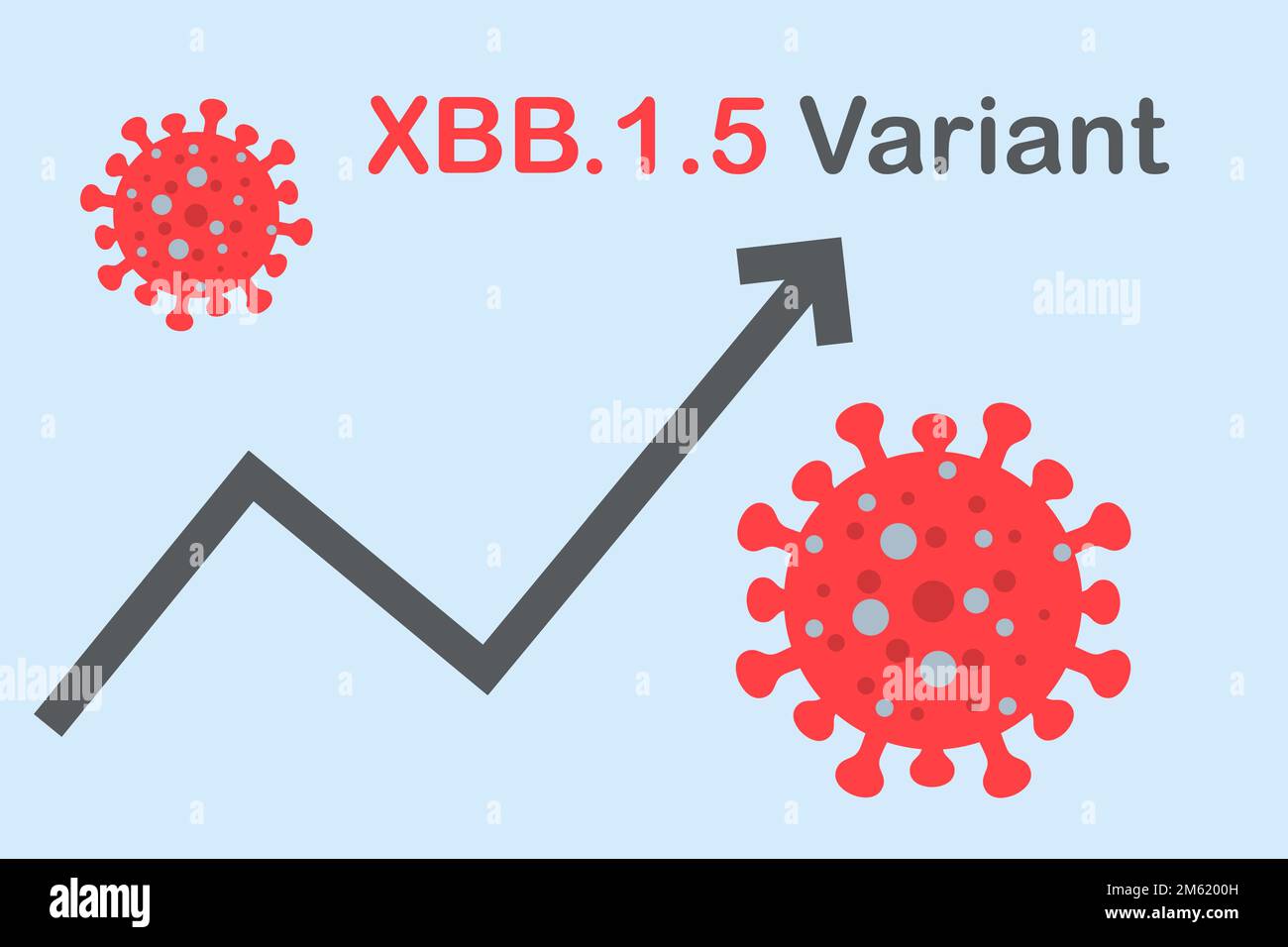 Gryphon variant XBB. The arrow shows a dramatic increase in disease