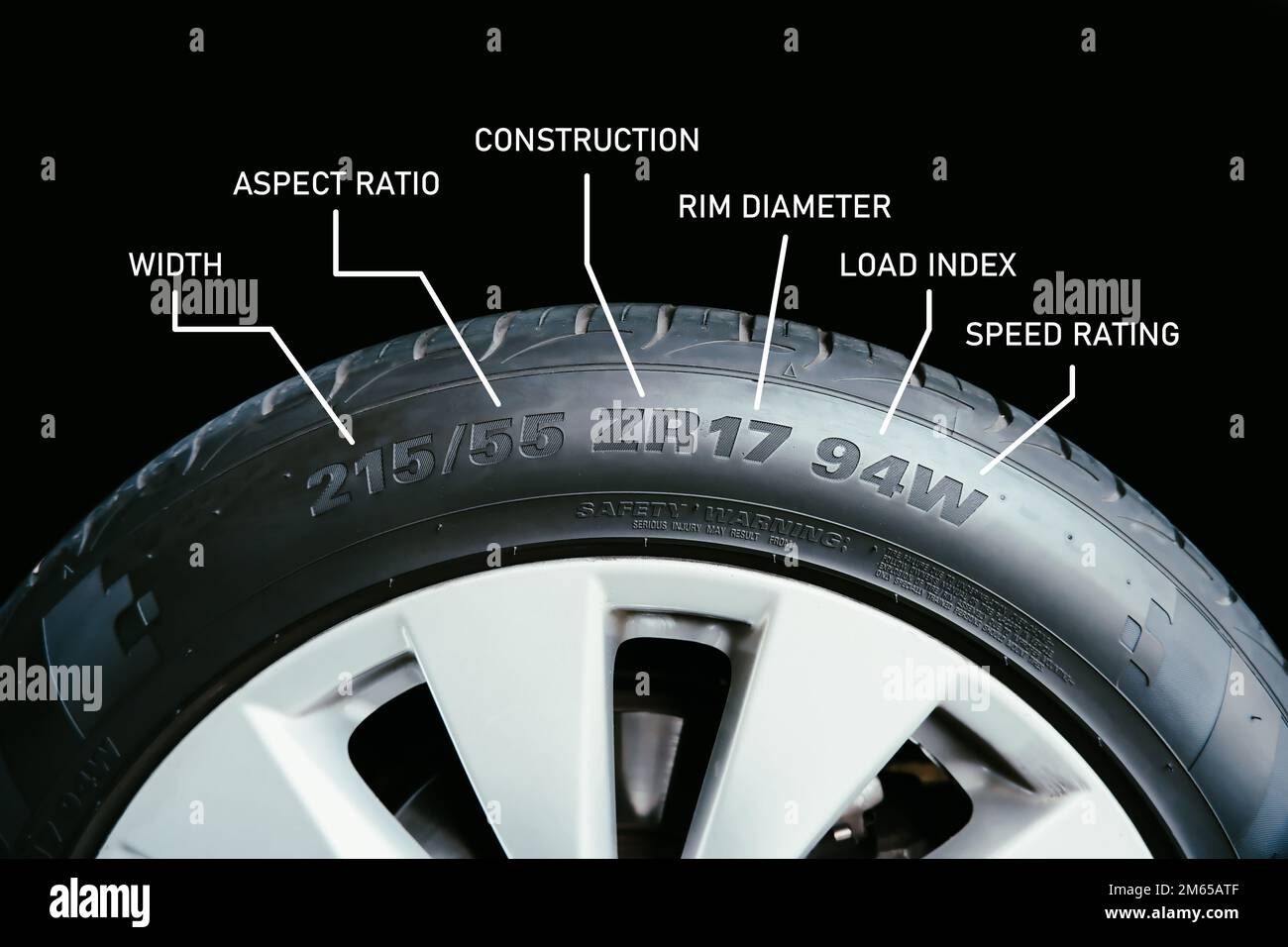 Meaning of the numbers and characters on automotive tyre sidewalls