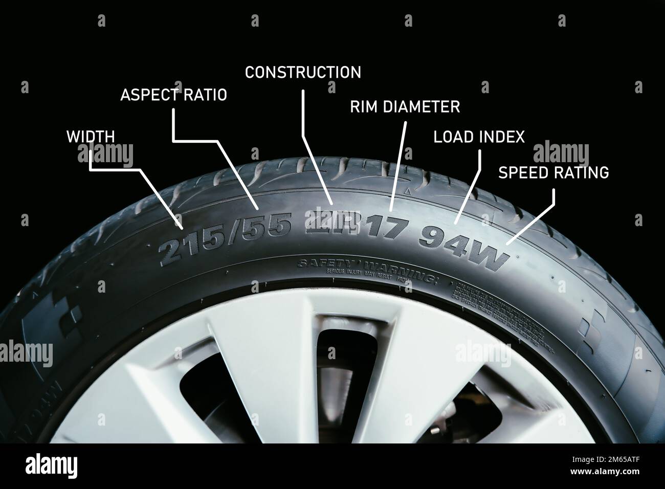 Meaning of the numbers and characters on automotive tyre sidewalls, automotive part concept Stock Photo
