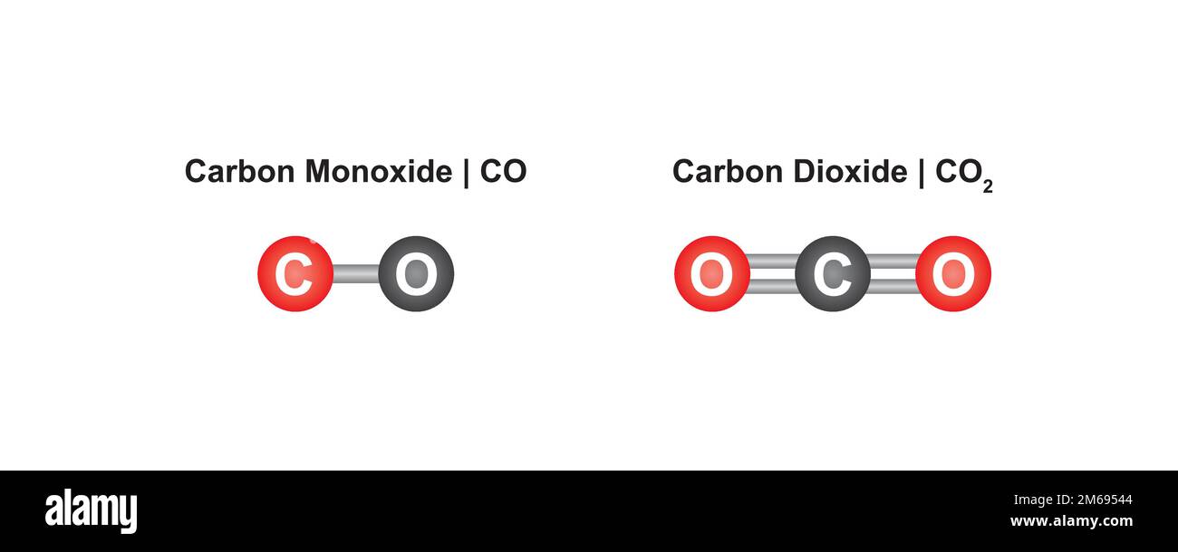 Carbon Monoxide and Carbon Dioxide Molecular Model of Atom. Vector illustration. Stock Vector