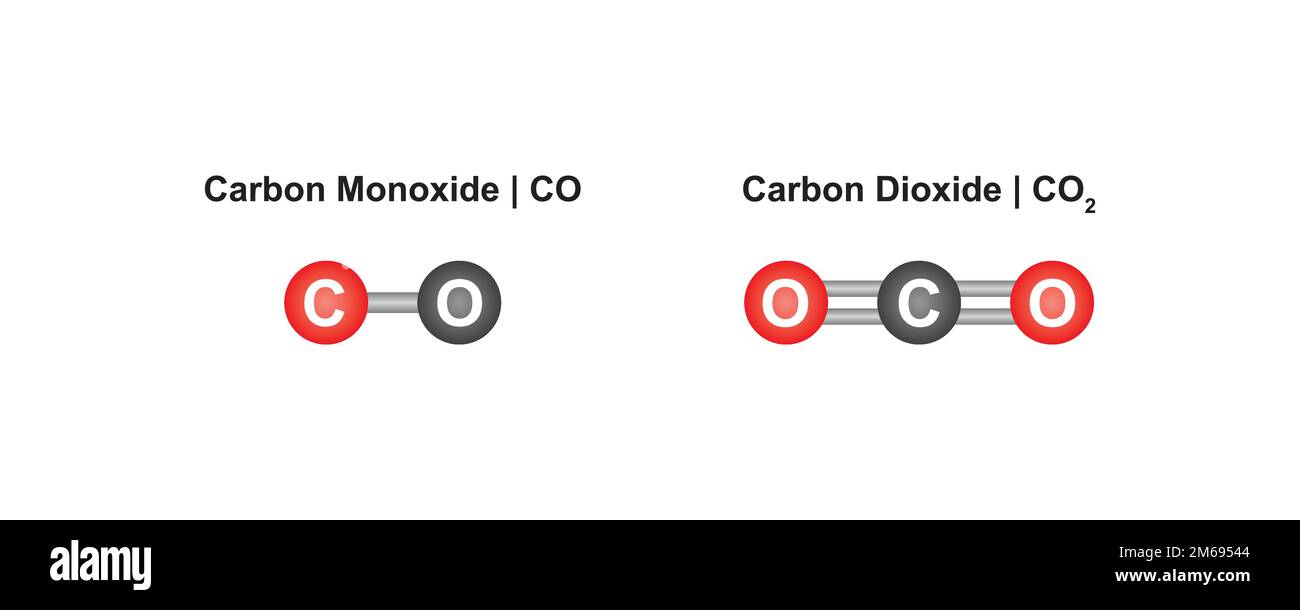 What Is The Abbreviation For Carbon Monoxide storage.googleapis.com