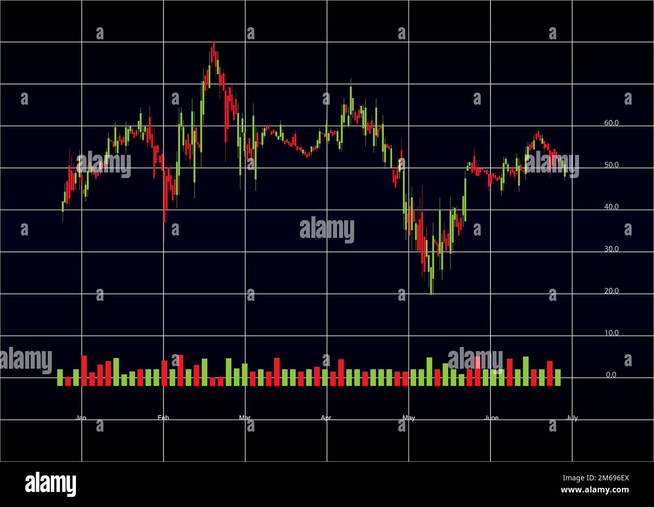 dashboard monitor Trading Chart Stock Market Money Financial Index ...