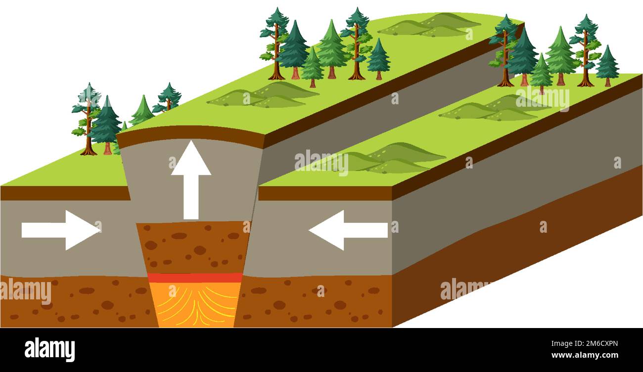 Tectonic plate and upwarped mountain illustration stock vector image