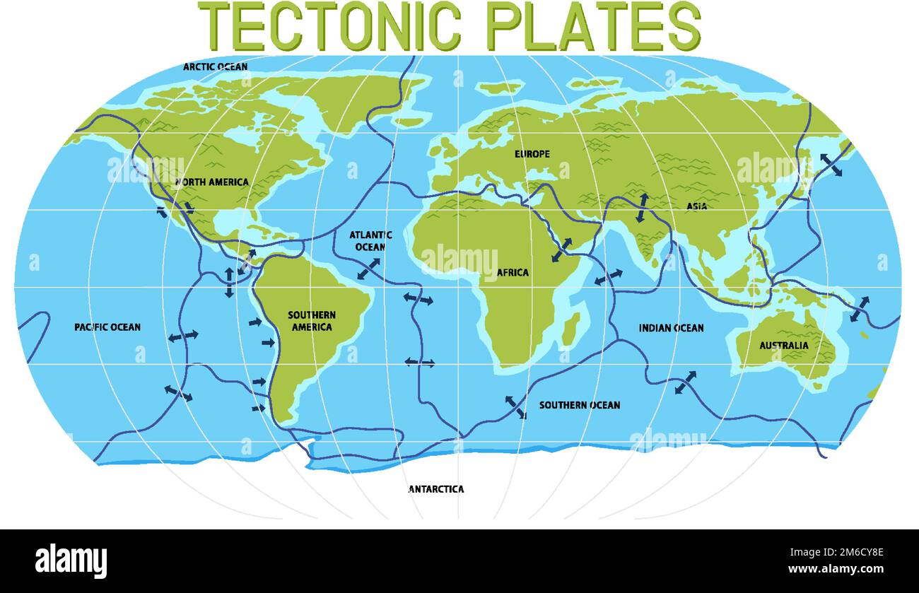 Map of tectonic plates and boundaries illustration Stock Vector
