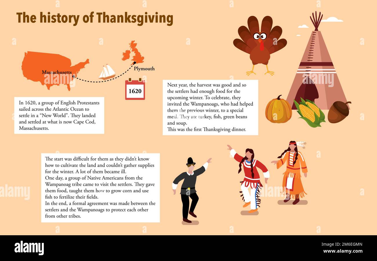 The History Of Thanksgiving Celebration Explained Stock Photo Alamy the-history-of-thanksgiving-celebration-explained-stock-photo-alamy