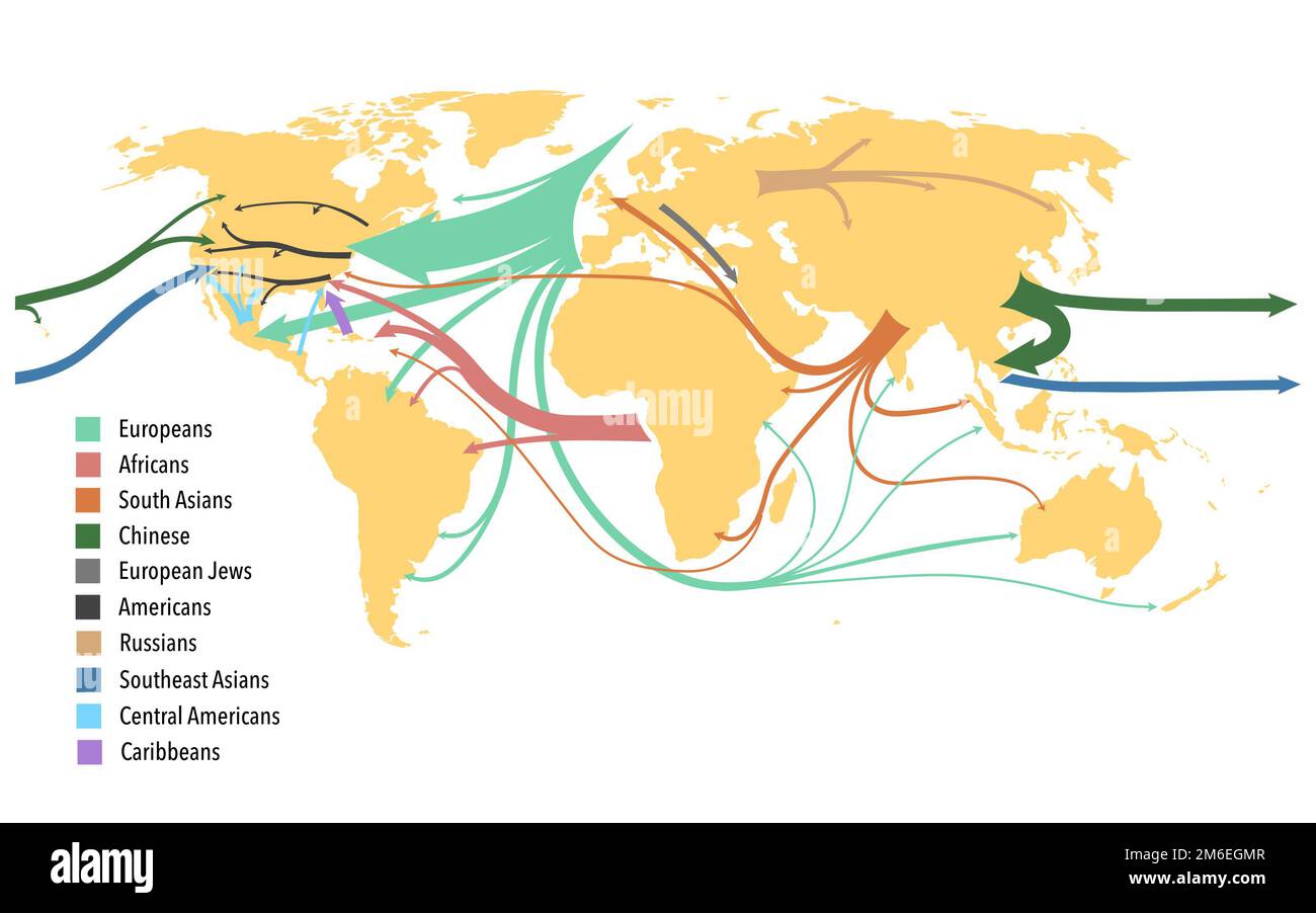 World map of major population migrations since 1500 Stock Photo