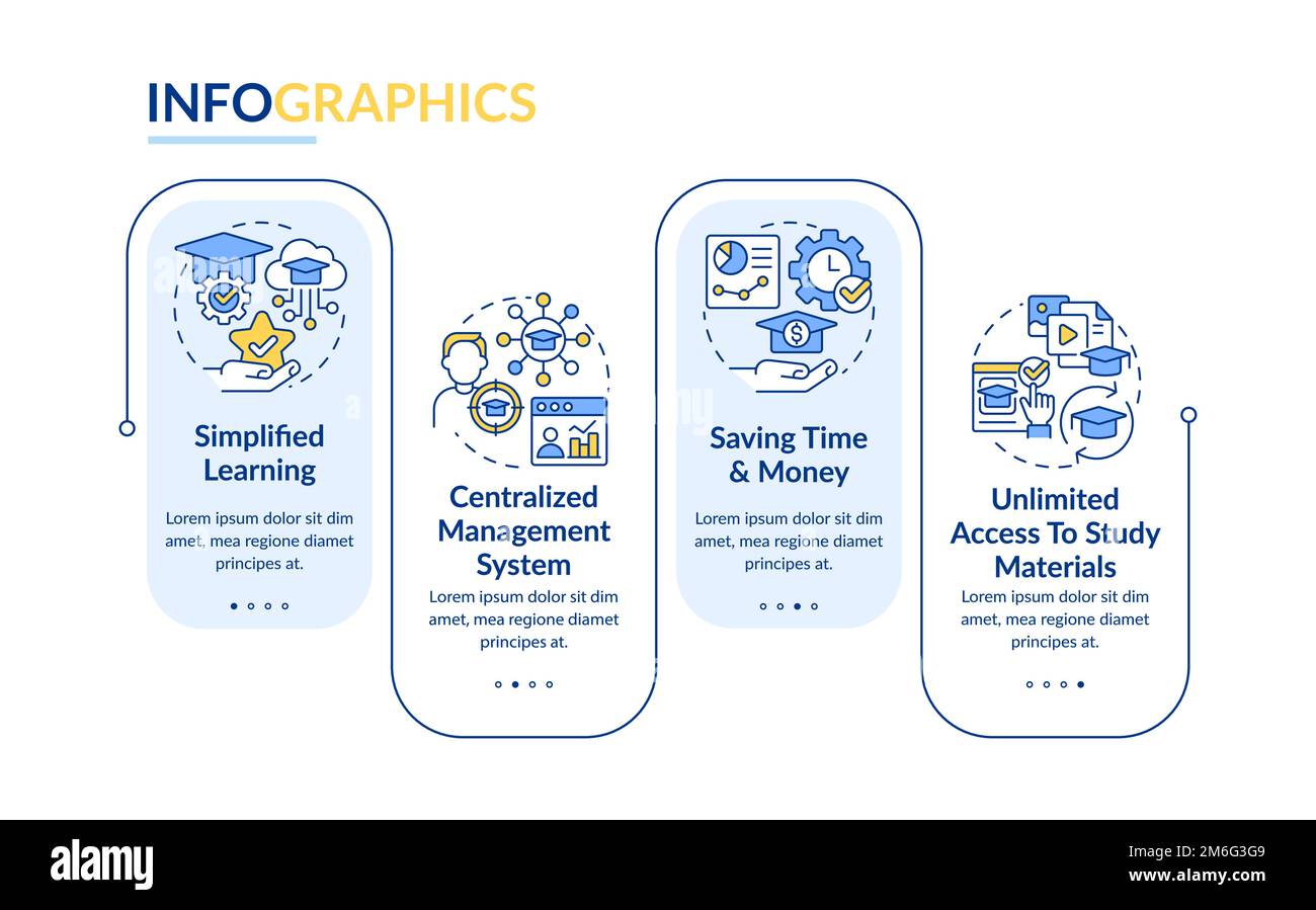Learning management system benefits rectangle infographic template