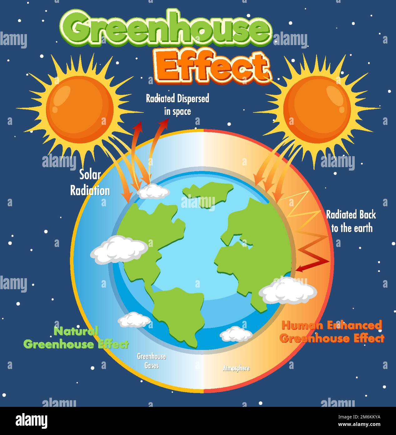 greenhouse-effect-vector-concept-illustration-stock-vector-image-art