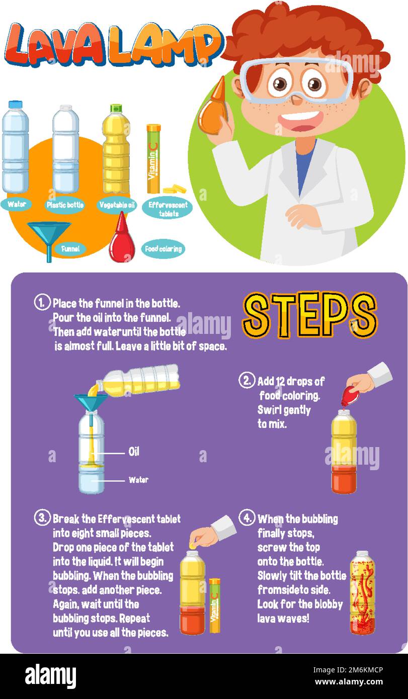 Lava Lamp Lab Chemistry at Raymond Eudy blog