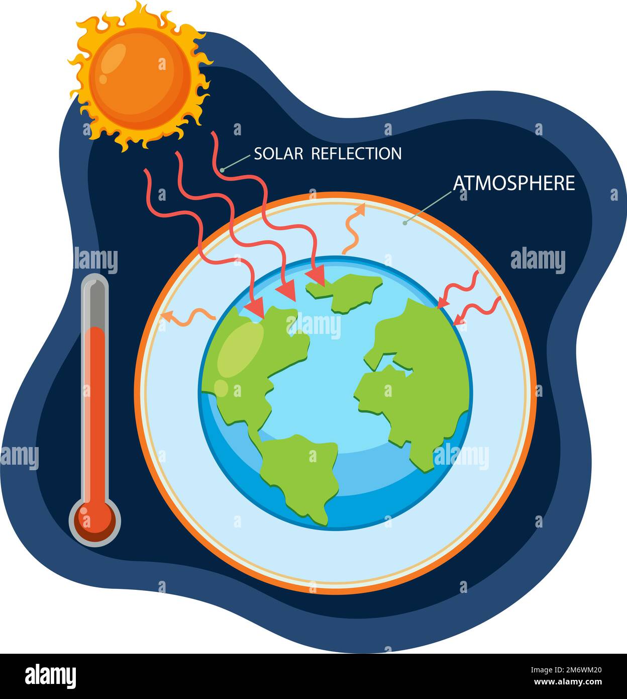 greenhouse-effect-and-global-warming-diagram-illustration-stock-vector