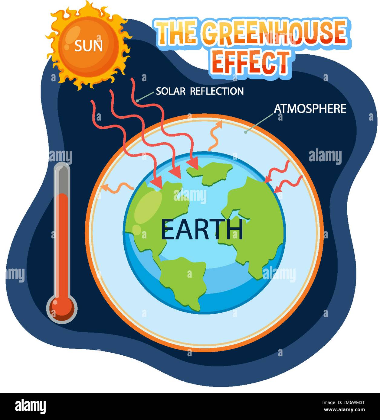 Greenhouse effect vector concept illustration Stock Vector Image & Art