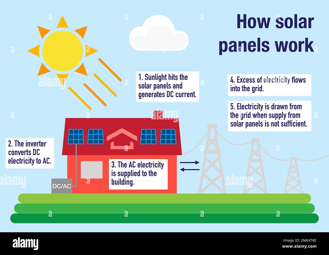 How solar panels work Stock Photo Alamy