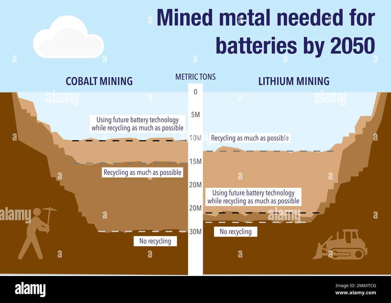 Mined metal needed for battery production in the future Stock Photo Alamy