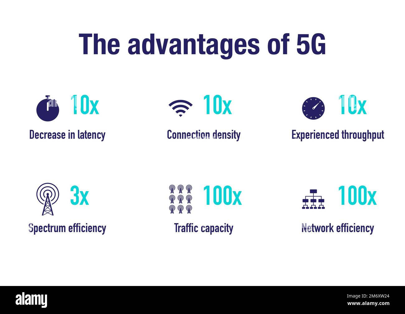 Infographic of the 5G network advantages Stock Photo Alamy