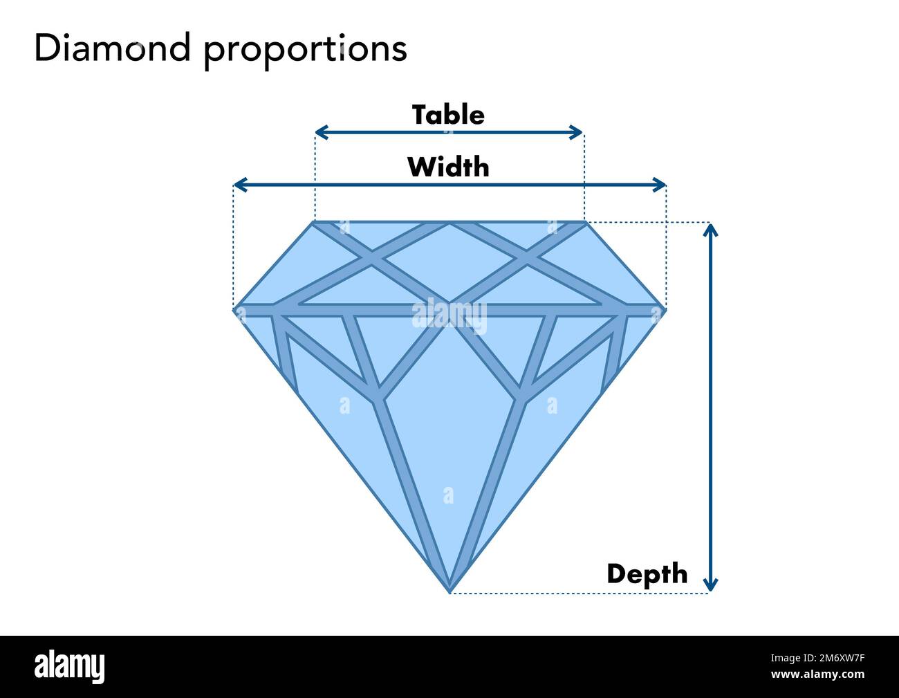 Round diamond deals dimensions