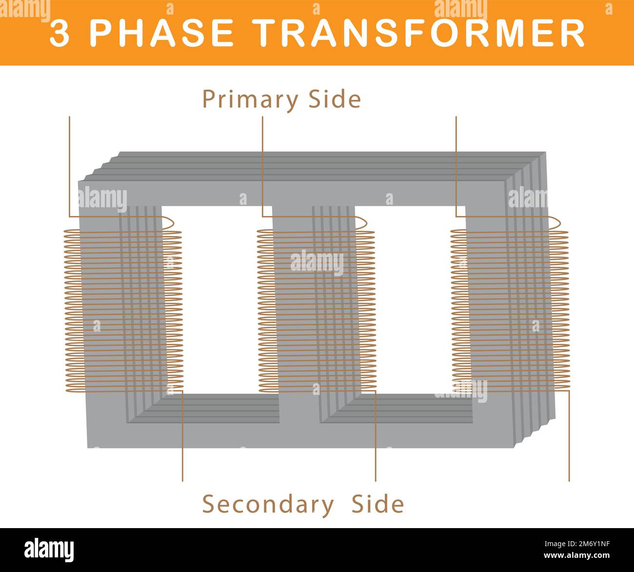 3d vector design of 3 phase transformer Stock Vector Image & Art - Alamy