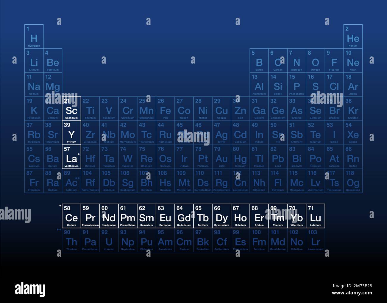 Rare-earth elements, also known as rare-earth metals, on the periodic table, with atomic numbers and chemical symbols. A set of 17 heavy metals. Stock Photo