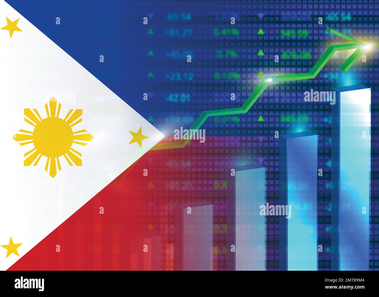 Economic growth in Philippines.Philippines's stock market.Philippines