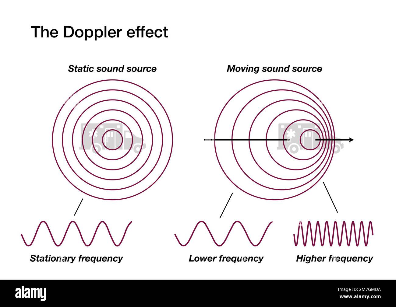 Doppler Effect Ambulance Cut Out Stock Images Pictures Alamy doppler-effect-ambulance-cut-out-stock-images-pictures-alamy