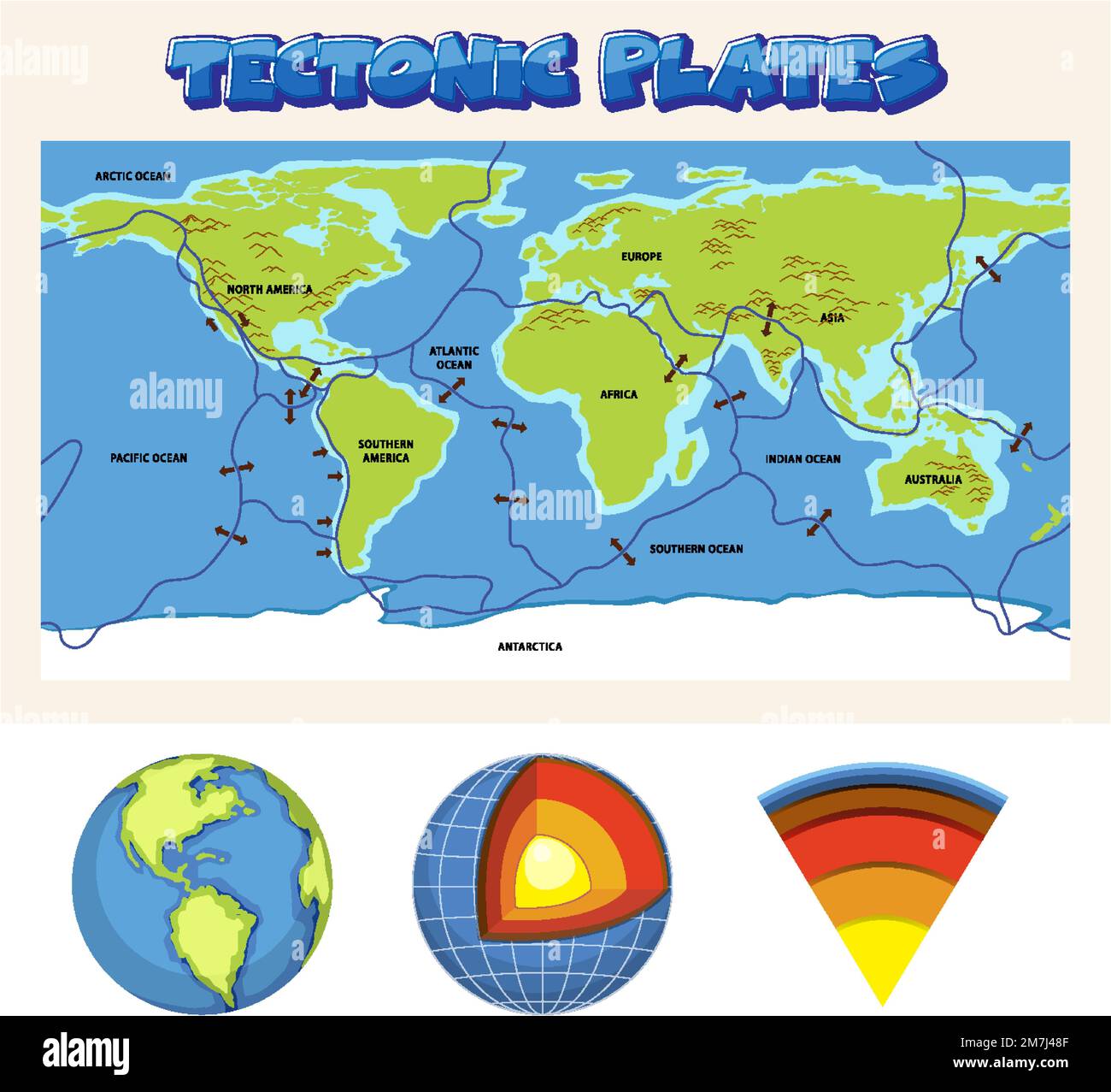 Diagram showing layers of the Earth lithosphere illustration Stock