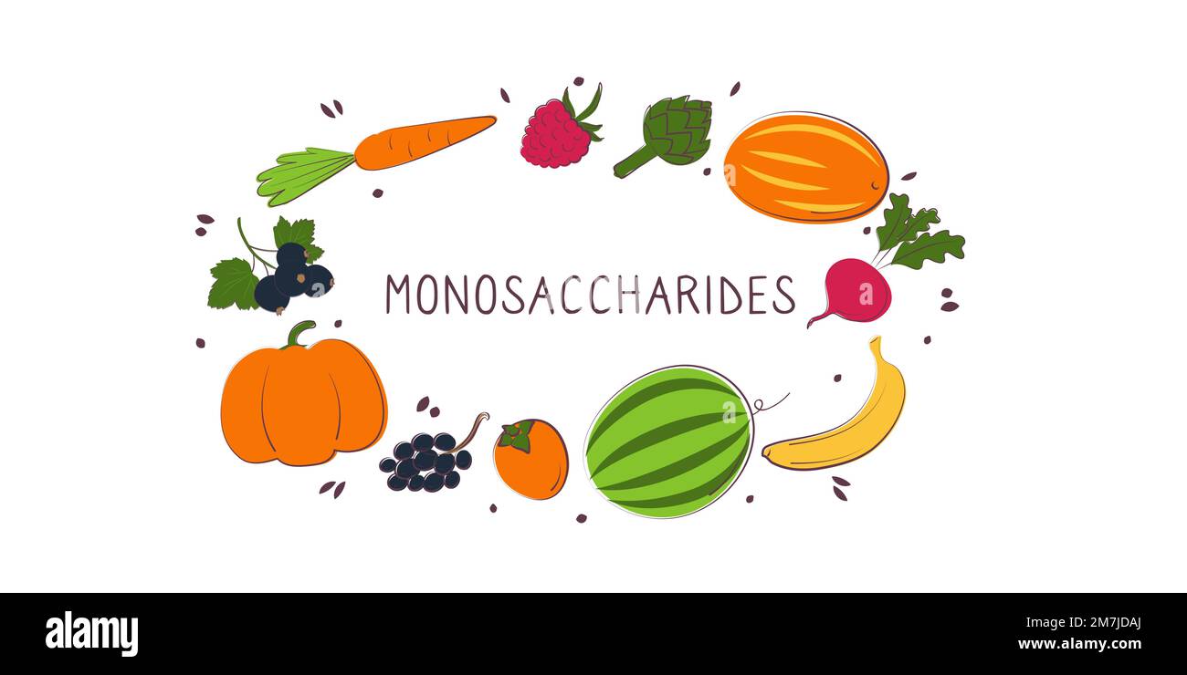 Monosaccharidescontaining food. Groups of healthy products containing