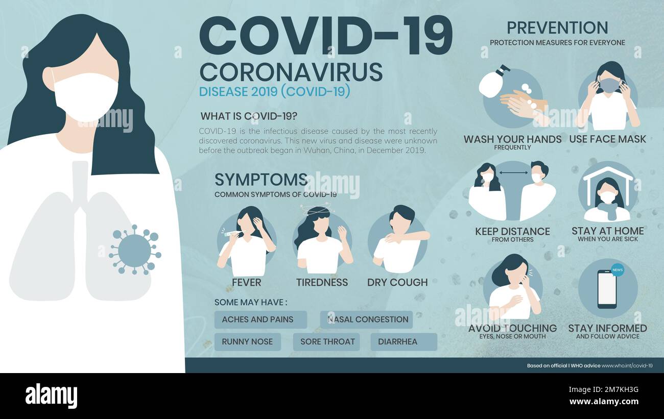 Covid-19 coronavirus disease 2019 poster template vector Stock Vector