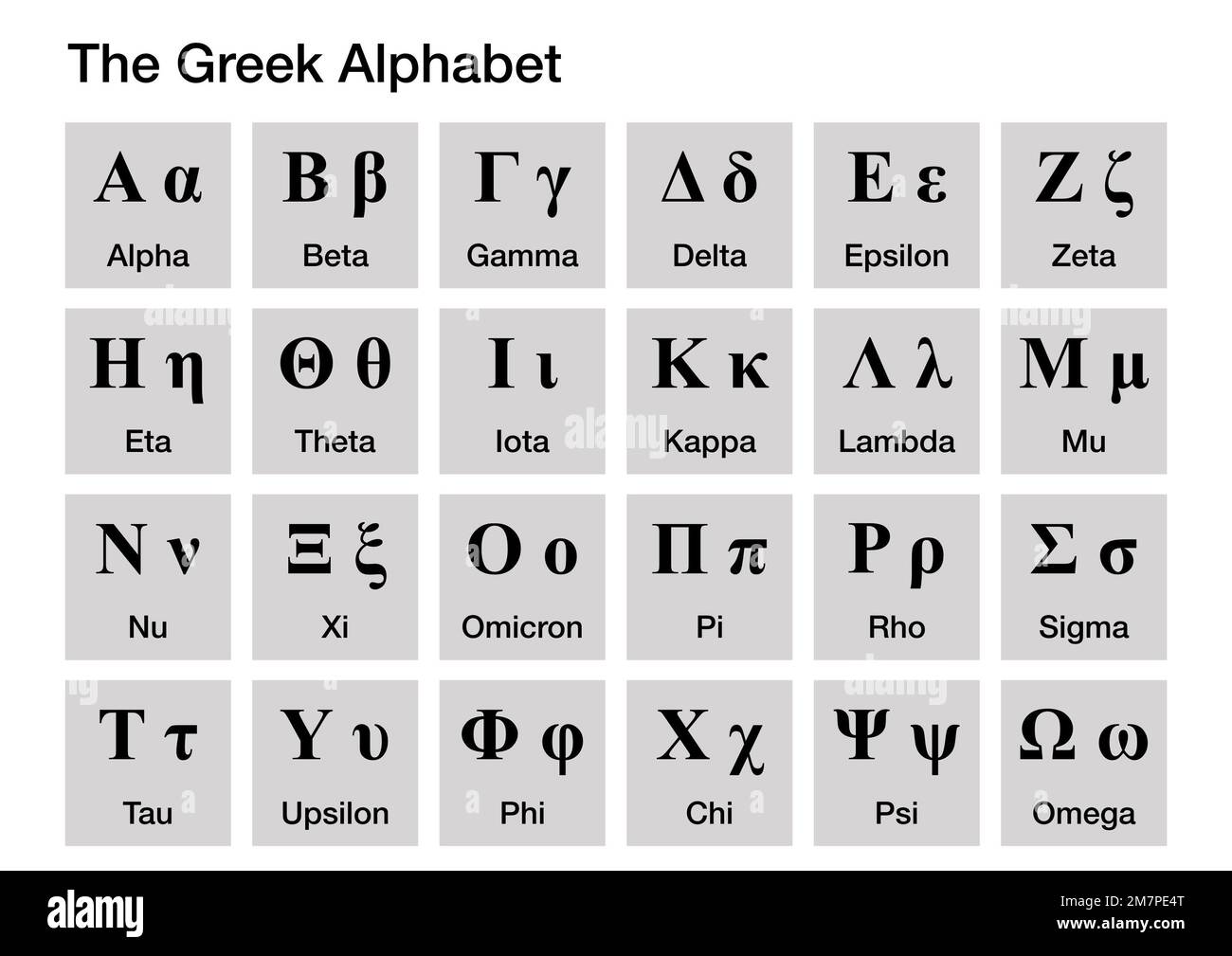 The letters of the Greek alphabet and their names in English Stock Photo