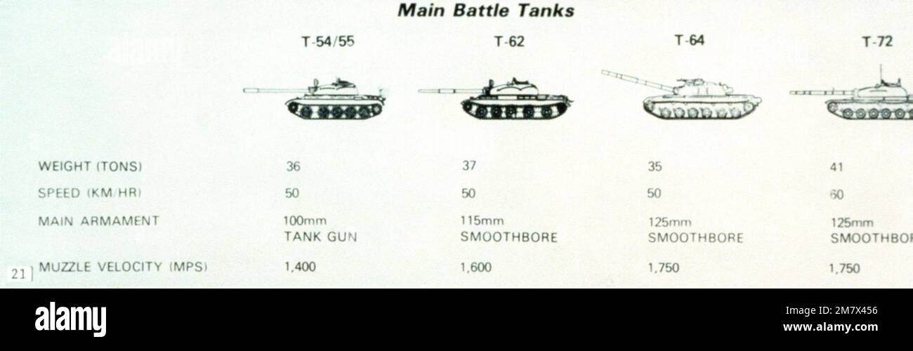 Soviet main battle tank chart. Country: Unknown Stock Photo