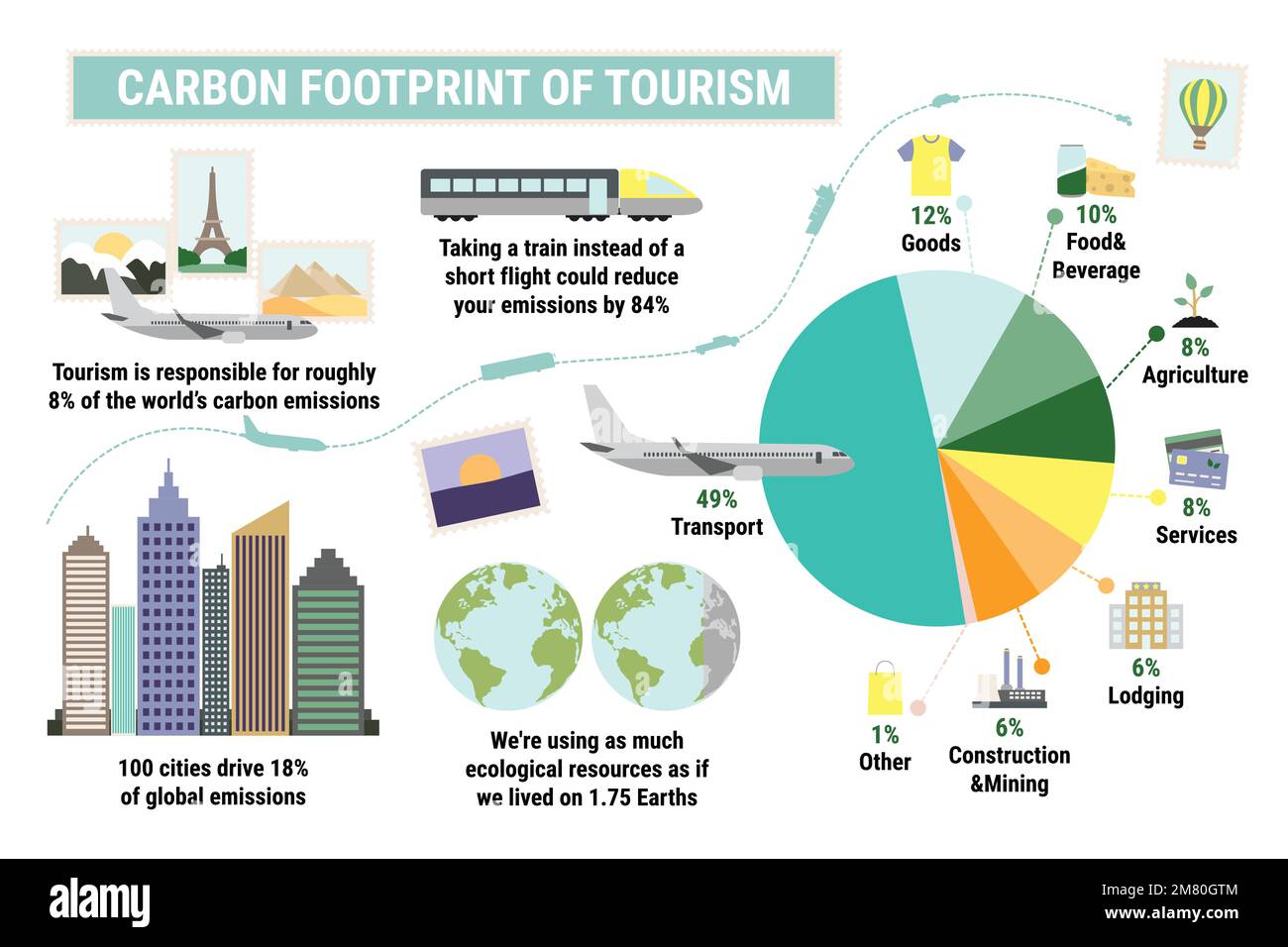 Carbon footprint of tourism sector. Carbon footprint infographic. Greenhouse gas emission by sector. Environmental and ecology concept. True data. Fla Stock Vector