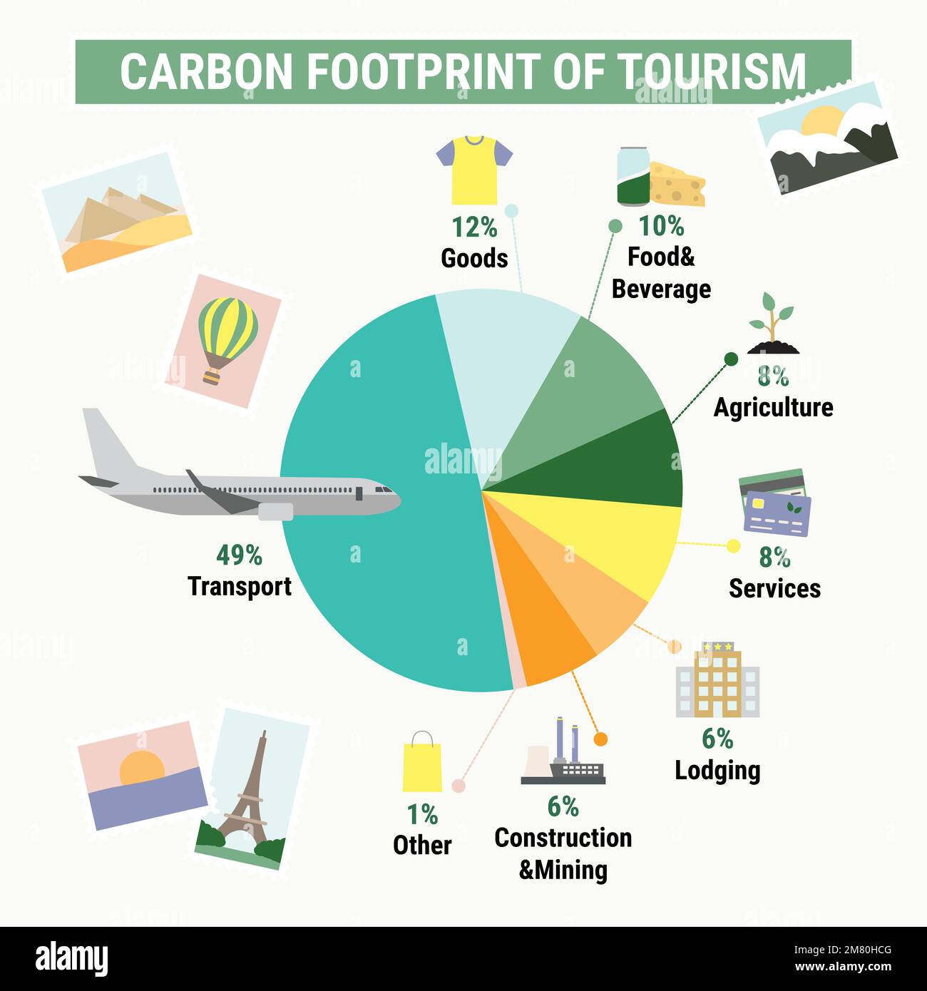 Carbon footprint of tourism sector. Carbon footprint infographic. Greenhouse gas emission by sector. Environmental and ecology concept. True data. Fla Stock Vector