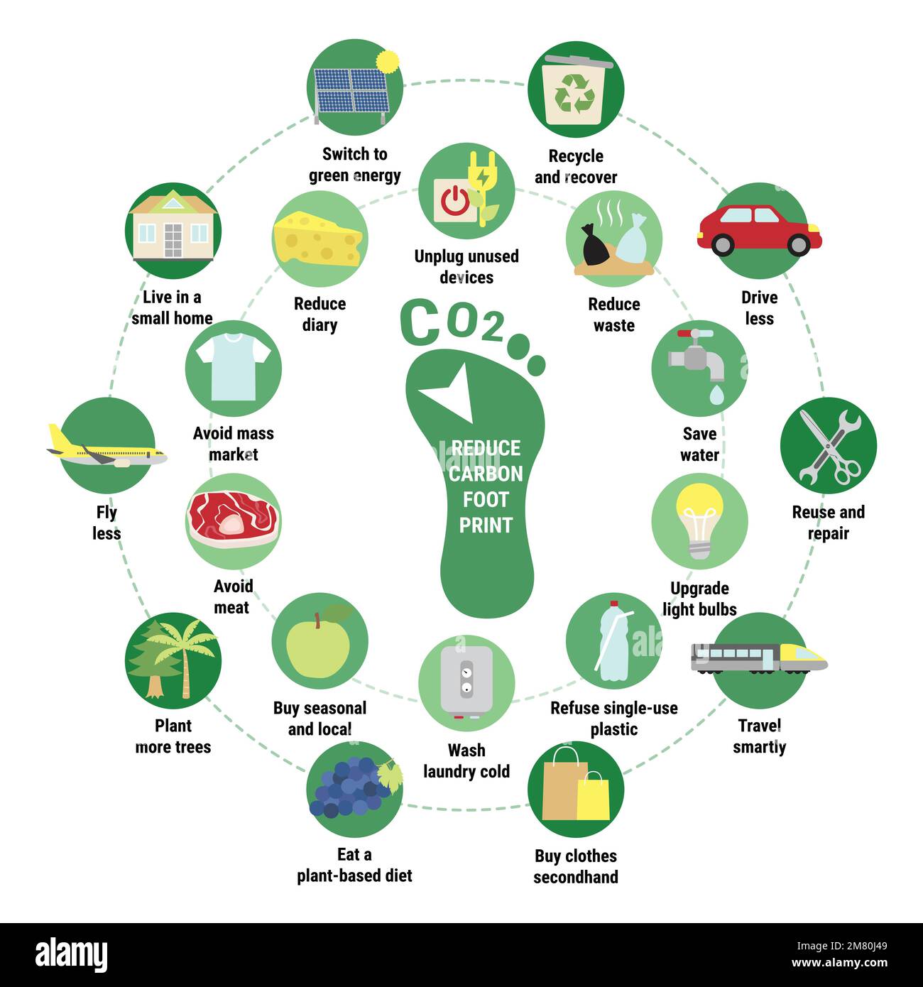 Carbon footprint circle infographic. Tips for reducing your personal carbon footprint. How to decrease CO2e infographic. Save the planet and environme Stock Vector