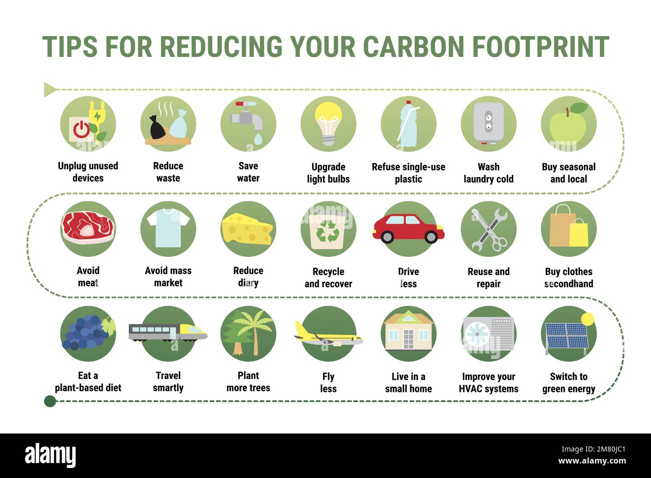 Carbon footprint infographic. Tips for reducing your personal carbon footprint. How to decrease CO2e infographic. Save the planet and environment impr Stock Vector