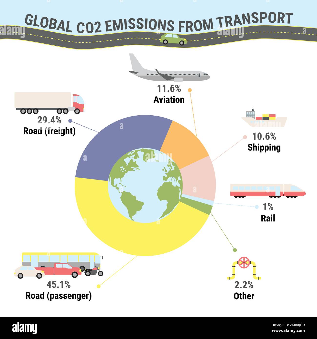 Global CO2 emissions from transport. Carbon footprint infographic. Greenhouse gas emission by transport type. Environmental and ecology concept. True Stock Vector