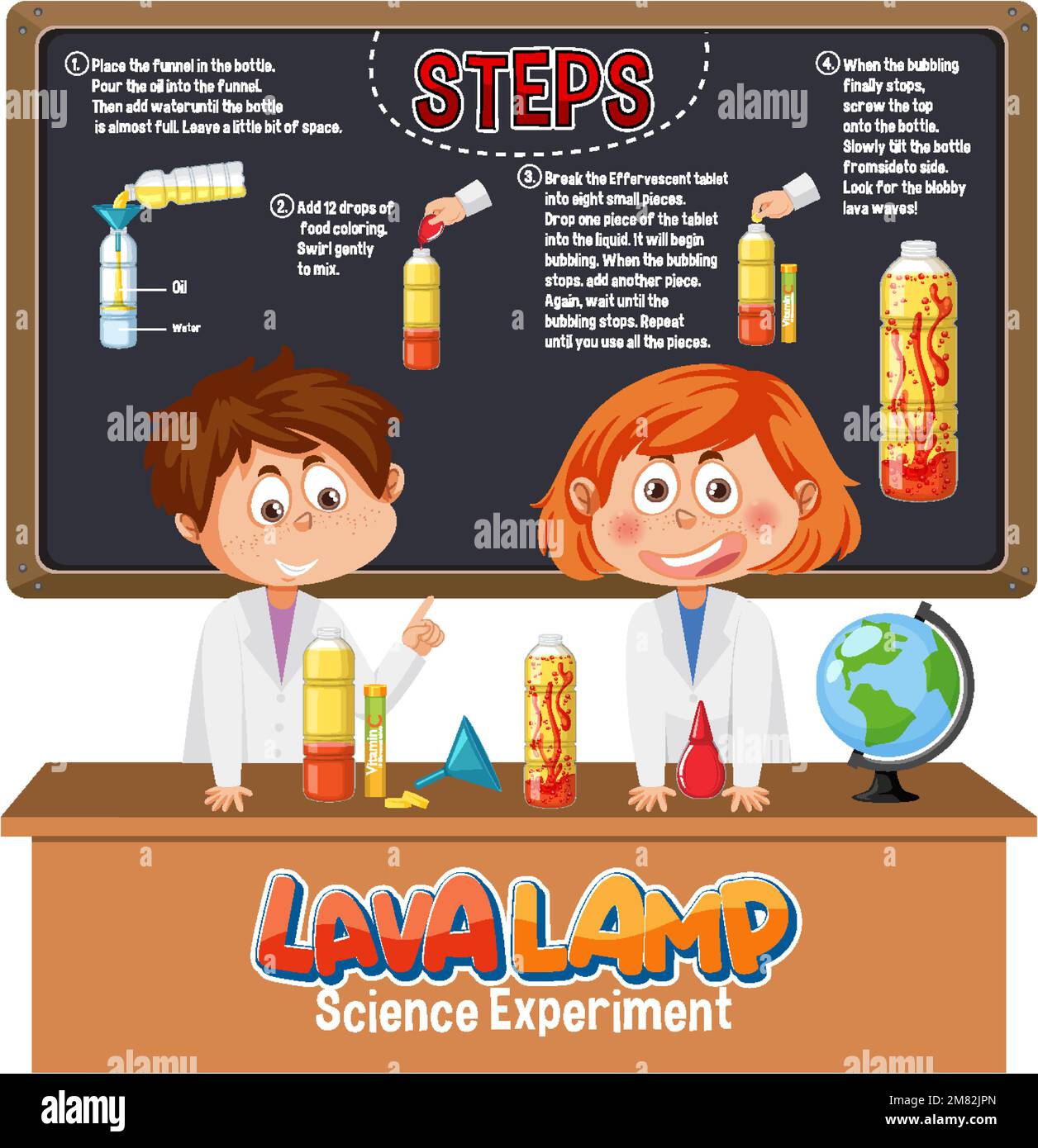 Lava Lamp Experiment Poster at Peter Jacobs blog