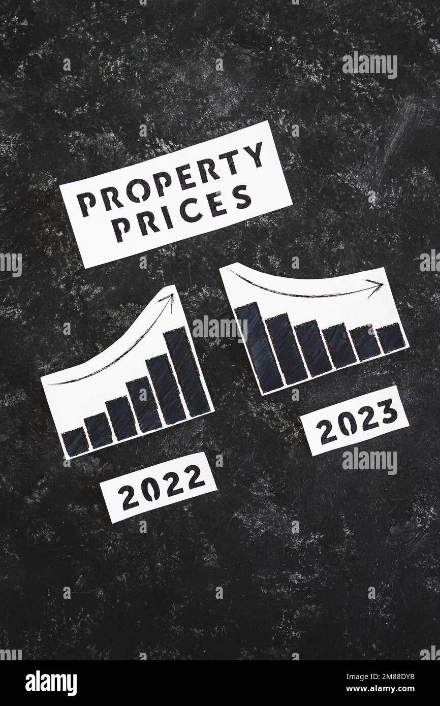 property prices text with 2022 chart showing stats increasing and 2023