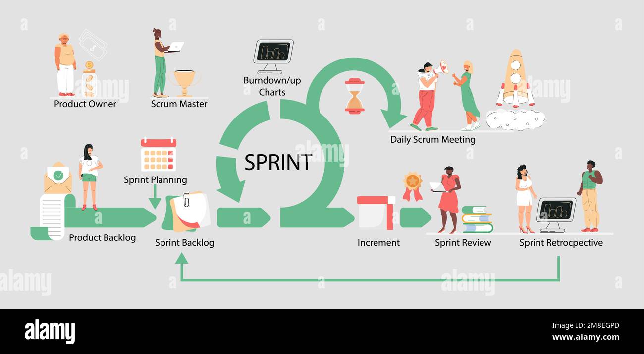 Scrum framework scheme illustration.Daily Srum meeting, retrospective
