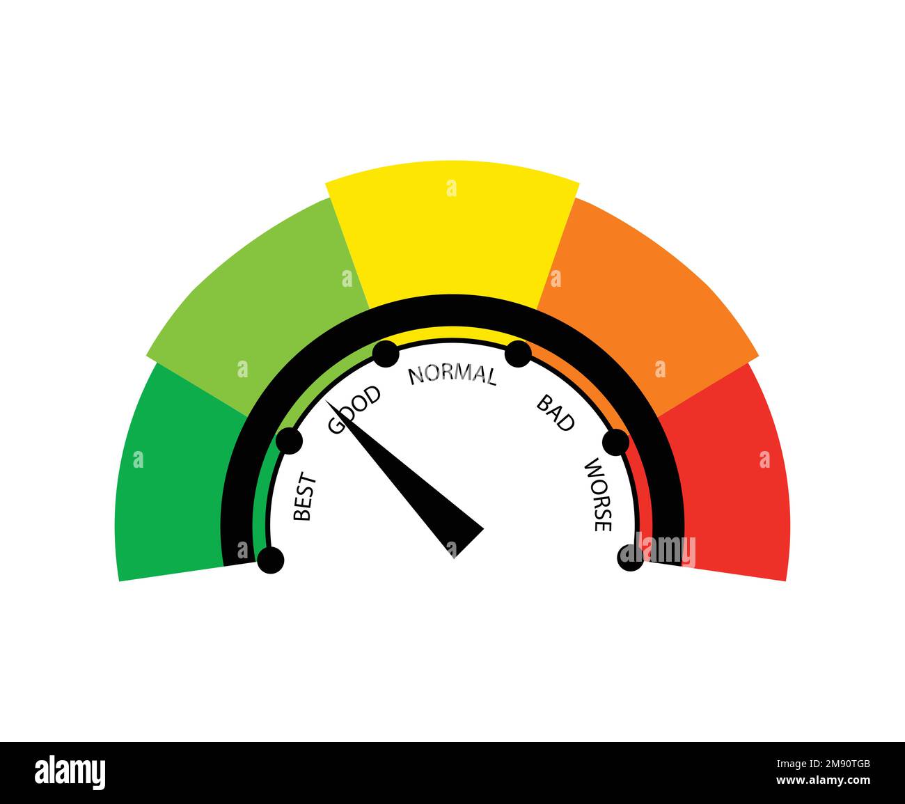 Color scale of mood. Dial from green best to red terrible with gauge adjustment Stock Vector