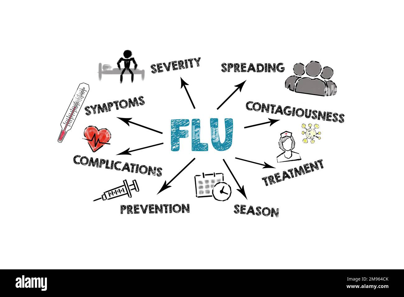 FLU, health and treatment concept. Illustration with keywords and icons on a white background. Stock Photo