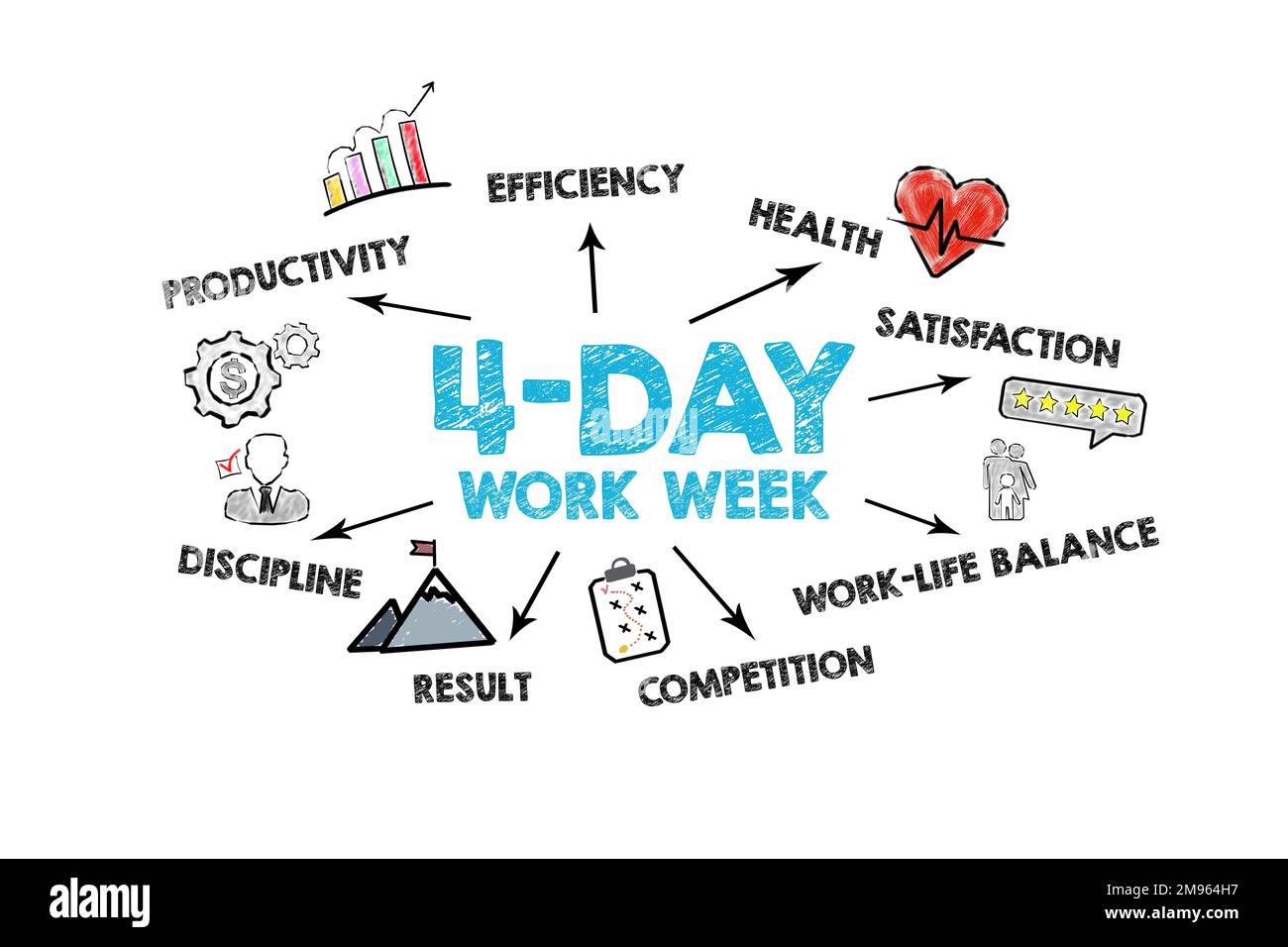 4-day work week. Illustration with icons, keywords and arrows on a white background. Stock Photo